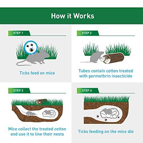 Thermacell Tick Control Tubes for Yards; Protects Backyards and Properties from Ticks; No Spray, No Granules, No Mess; Environmentally Friendly Alternative to Tick Spray & Tick Repellent