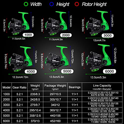 Sougayilang Fishing Reel, 5.2:1 High Speed Spinning Reel, Lightweight 11+1BB Ultra Smooth for Saltwater or Freshwater,100...