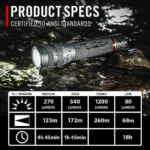 Coast GX20 1200 Lumen Waterproof Alkaline-Dual Power LED Flashlight with Twist Focus, Anti-Roll Cap and Textured Handle - Compatible with 4 x AAA Batteries (Included) or ZX750 Rechargeable Battery