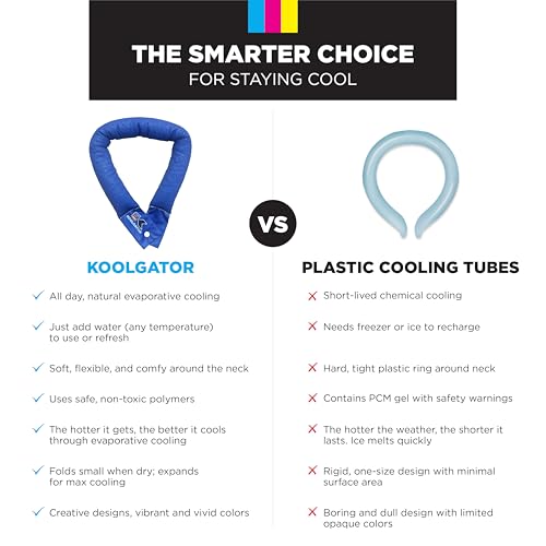 KOOLGATOR Evaporative Cooling Neck Wrap – Reusable Neck Cooler with Long Lasting Relief During Hot Weather Activities, Spo...