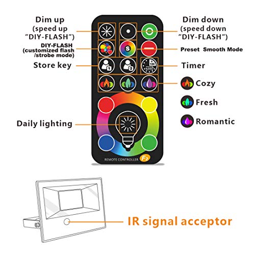 MELPO 30W Led Flood Light Outdoor 300W Equivalent, Color Changing RGB Lights with Remote, 120 RGB Colors, Warm White 2700...