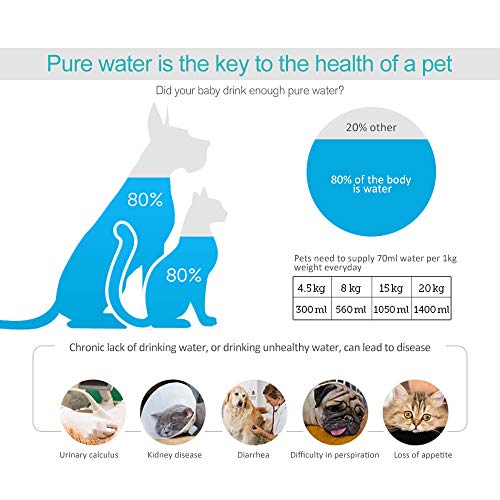 Pureup Water Fountain Filters Compatible Replacement for Drinkwell Platium Pet Dog Cat Fountain Premium Charcoal Filters 1...