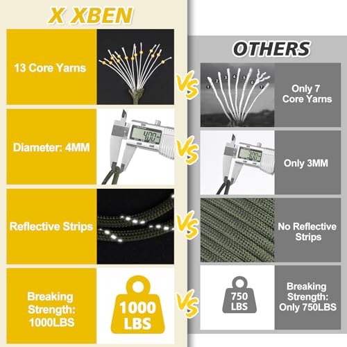 X XBEN Paracord Reflective 1000lb, 50/100/200/500/1000ft 4mm, 13 Strand Paracord Rope, Tactical Parachute Cord for Campin...