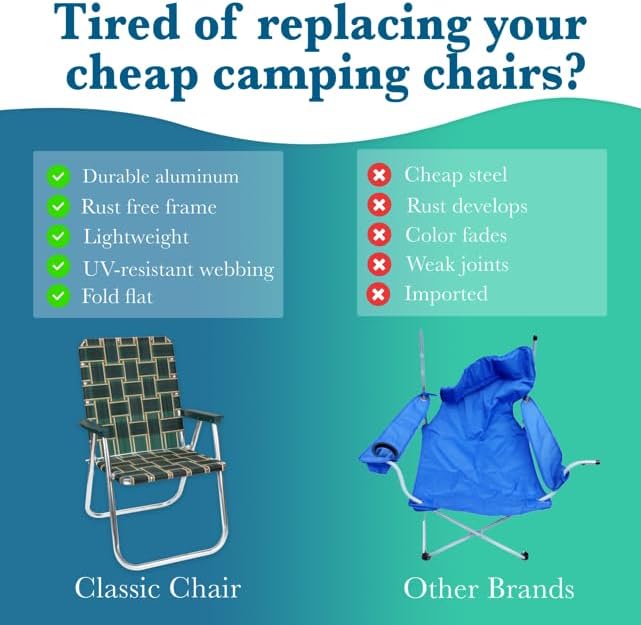 Lawn Chair USA - Outdoor Chairs for Camping. Made with Lightweight Aluminum Frames and UV-Resistant Webbing. Folds for Easy Storage 2- Pack (Yellow and White Stripes with White Arms, Classic)