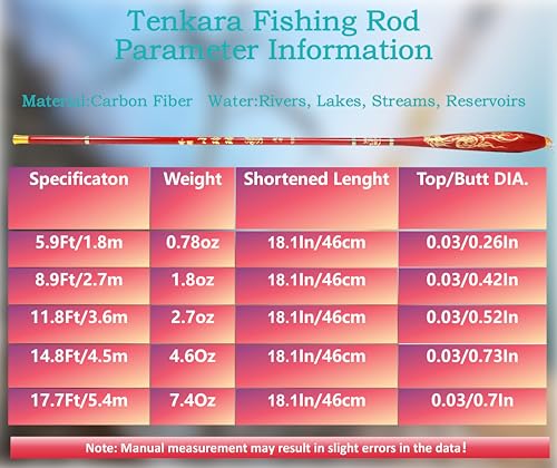 Wisbait Tenkara Rod Fly Fishing Rod Kit - Kids Fishing Pole Small Stream Collapsible Fly Poles All Waters Quality Carbon T...