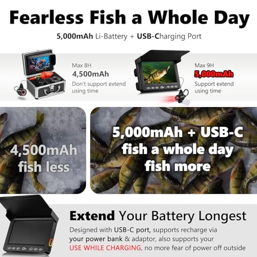 [FishPRO® 2026 Upgrade] The PRO in Underwater Fishing Camera - 4.3'' w/DVR -32GB, 1000TVL (Easy Use for Any Age) Ice Fishi...