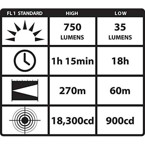 Streamlight 88040 ProTac HL 750-Lumen Professional Tactical Flashlight with CR123A Batteries, and Holster, Black, Clear Retail Packaging