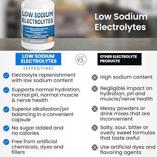 Low Sodium Electrolytes Only 23mg Serving 120 Servings Almost No Sodium Electrolyte Supplement, Sugar Free Fast Hydration ...