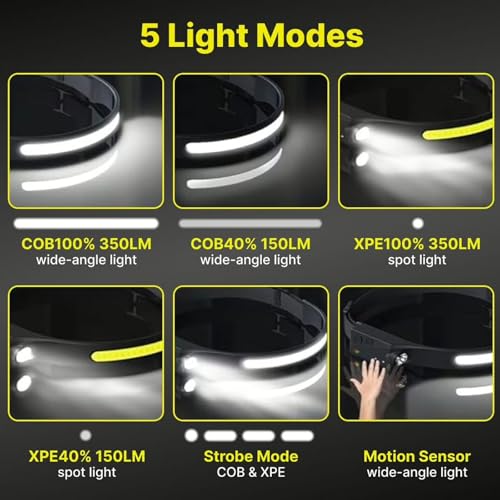 LumiLight LED Headlamp Rechargeable, Lumi Light LED Head Band Headlamp, 230° Wide Beam Head Lamp with Motion Sensor for Ad...