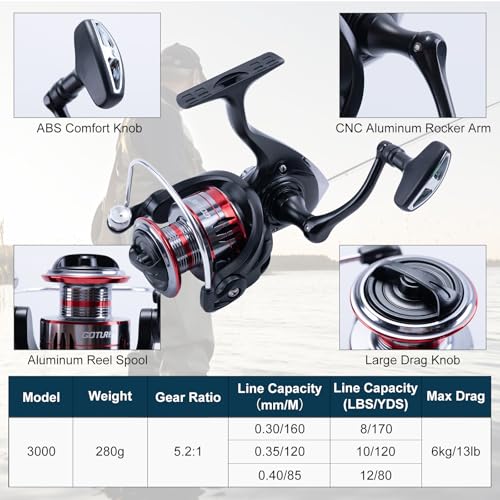 Goture Fishing Rod and Reel Combos-2PCS Telescopic Fishing Pole+2PCS Pre-Loaded Spinning Reels with Carrier Bag,1.8M-2.7M ...