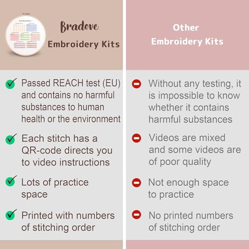 Bradove Classic Embroidery Stitches Practice Kit, Embroidery Kit for Beginners, Beginner Embroidery Kit for Adults, Hand E...