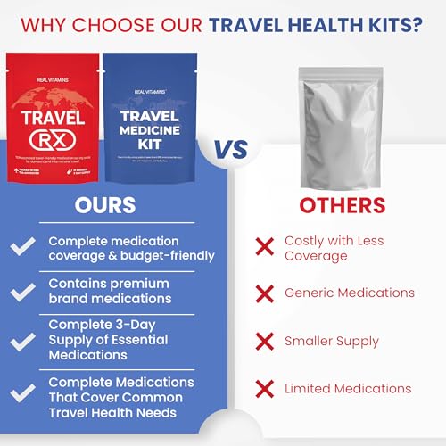 Premium Travel Medicine Kit - 37 Individually Wrapped Packets (74 Pieces) - TSA Approved OTC Meds for International Trave...