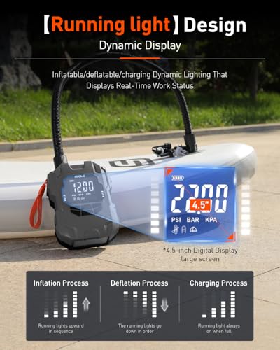GICLE 22PSI Rechargeable Paddle Board Pump Electric Portable, 2000ma*8 Battery Powered SUP Pump for Inflatables Paddleboar...