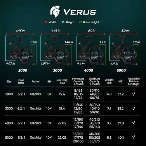 KastKing Verus Spinning Fishing Reel, Size 5000, Black, 6.2:1