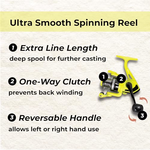 Lunkerhunt Aux Spinning Reel Combo | Medium Heavy Spinning Rod Combo | Yellow Lightweight Carbon Body | Unique Smooth Reel...