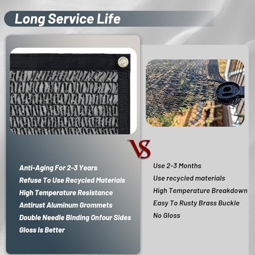 Cool Area 55% Sun Shade Cloth Mesh Tarp with Grommets for Plant Cover 6.5x10ft Patio Canopy Garden Pergola Greenhouse Car ...