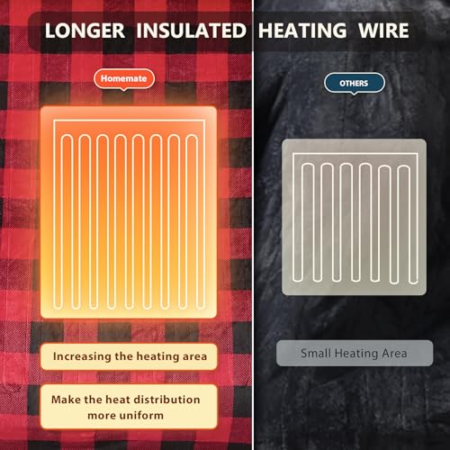 Homemate Electric Blanket Heated Throw - 50“x60“ Ultra Soft Cozy Flannel Heating Blanket with 10 Fast Heat Levels 8 Hours ...