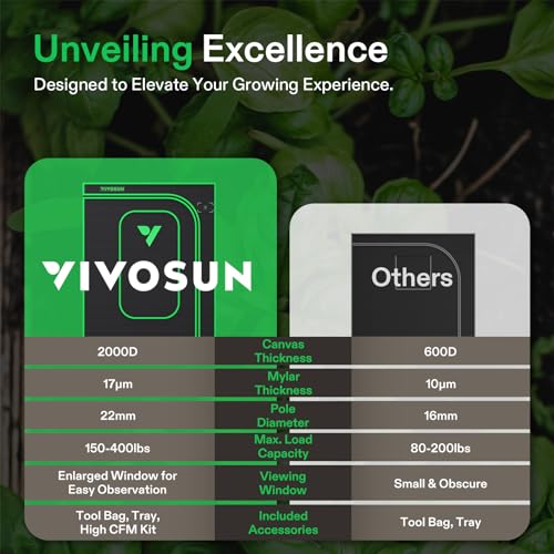 VIVOSUN PRO Grow Tent 2x4 Indoor Grow Tent with Thick 1 inch Poles Strengthened High Reflective Mylar Oxford Fabric Extra ...