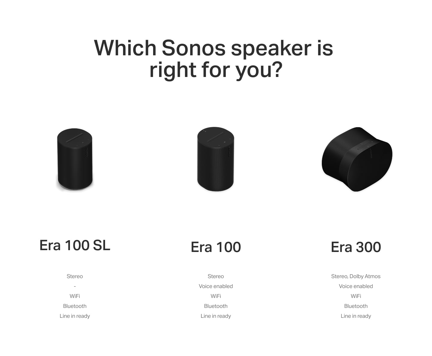 Sonos Era 100 SL - Compact, Microphone-Free Speaker with WiFi, Bluetooth - Black
