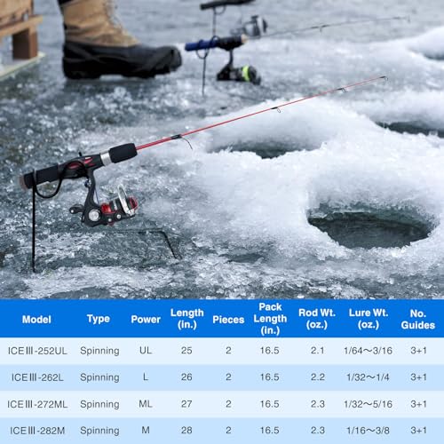 PLUSINNO Ultralight Ice Fishing Rod and Reel Combo, 25”/26”/27”/28” Sensitive Ice Fishing Pole Ice Fishing Gear for Walley...