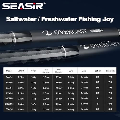 SEASIR Overcast Saltwater/Freshwater Fishing Rod, BFS Spinning Rod 6'6/7'6/8'/8'6, 2 Piece Bait Casting Rod, Black Baitcas...