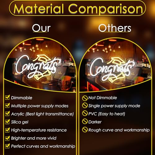 KHK Congrats Neon Sign LED Light Up Dimmable for Wall Decor Party Photos Class of 2025 Celebrations Graduation Gift USB Li...