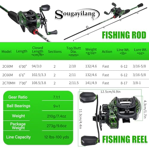 Sougayilang Fishing Rod Combo, Baitcasting&Spinning Reel with IM6 Graphite Blank Rods