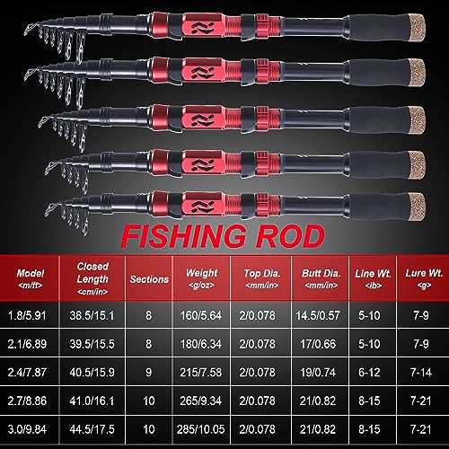 Sougayilang Portable Telescopic Fishing Rod with Carbon Fiber Material and Precision Carved Reel Seat - Suitable for Saltw...