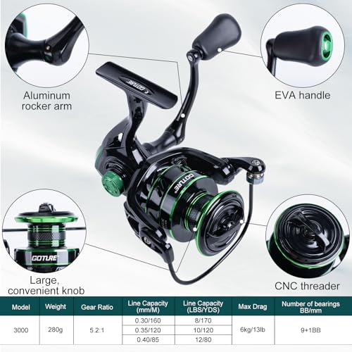 Goture Spinning Fishing Rod & Reel Combo with Carrier Bag,6-9FT,Spin Reels, Lures Kit, Pliers, Braided Line, Fish Gripper,...
