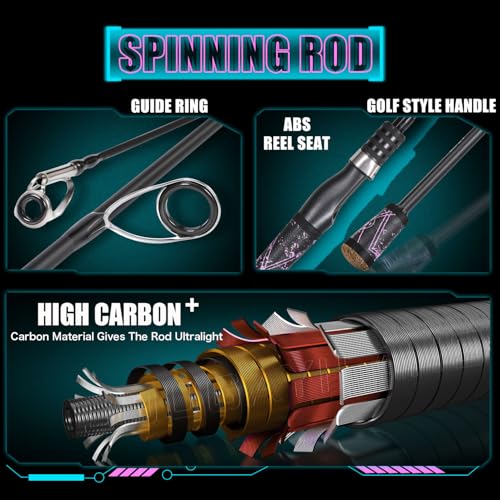 One Bass Fishing Rod Reel Combo, Colorful Fishing Reel, Spinning & Baitcasting Fishing Pole with SuperPolymer Handle