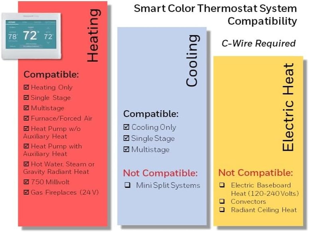 RTH9600WF Smart Color Thermostat ENERGY STAR Wi-Fi Programmable Touchscreen Alexa Ready - C-Wire Required