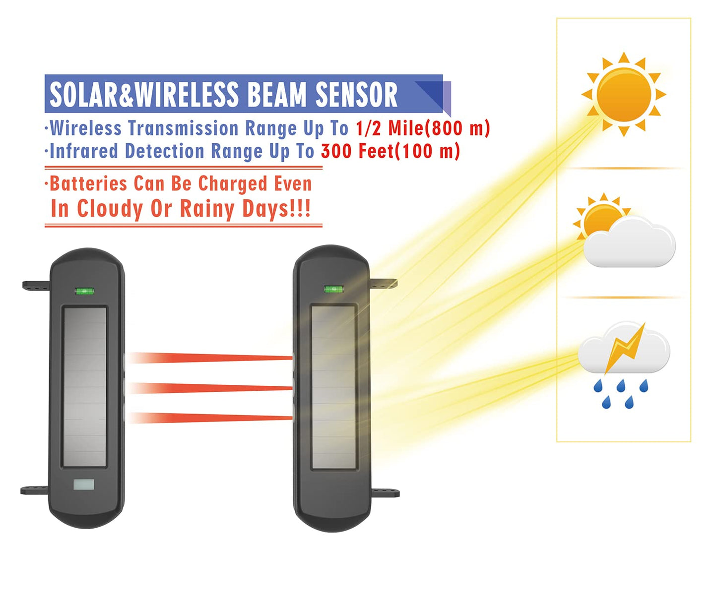 HTZSAFE Solar Wireless Driveway Alarm System- 1/2 Mile Long Transmission Range- 300 Feet Wide Sensor Range- No Wiring No Need Replace Battery- Outdoor Weatherproof DIY Security Perimeter Alert System