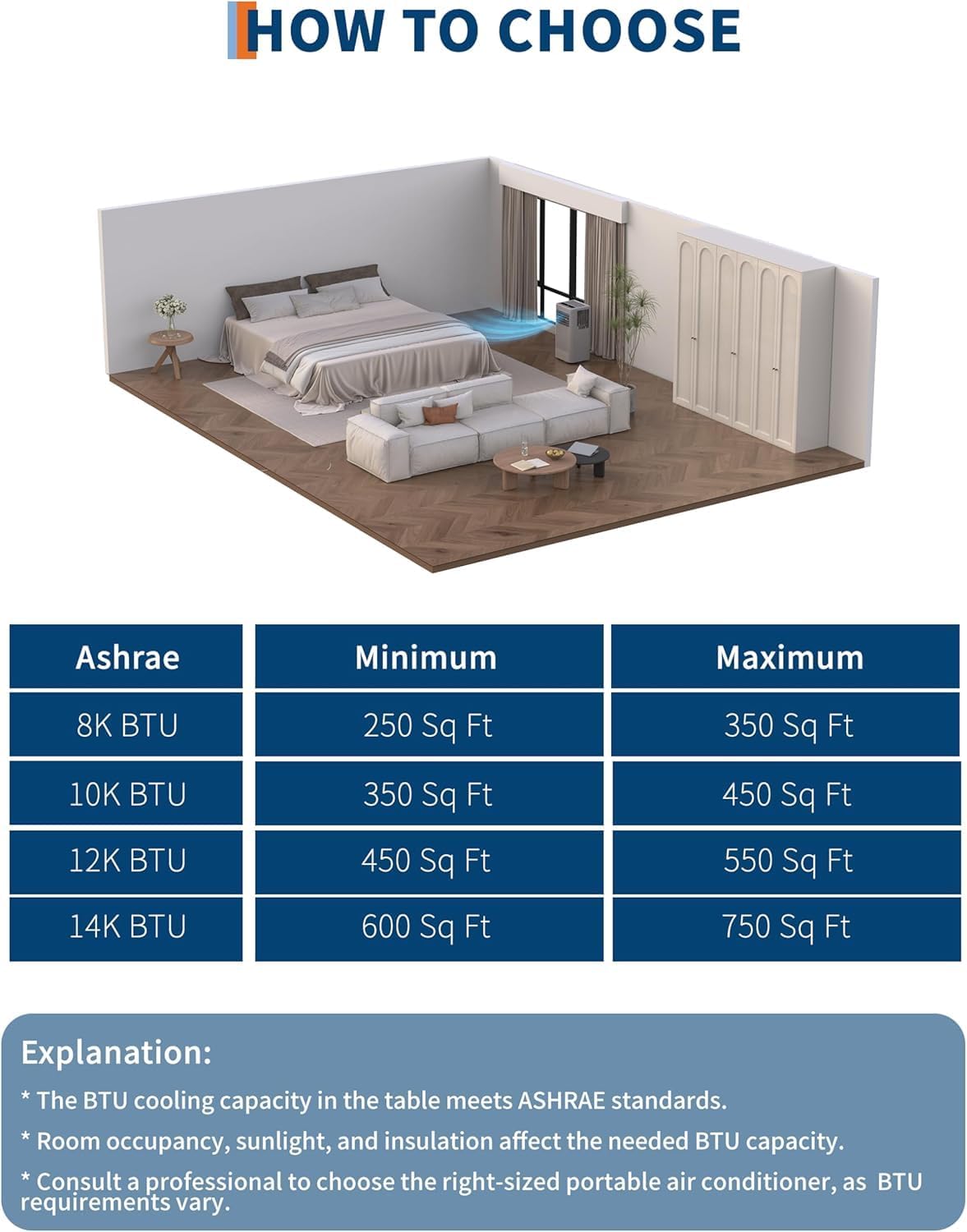 10,000 BTU Portable Air Conditioners - 3-in-1 Cooling, Dehumidifier & Fan - Low 50 dB, LED Display, 24H Timer, Sleep Mode, Remote, Window Kit - Cools Up to 450 Sq.Ft - Black Control Panel, US