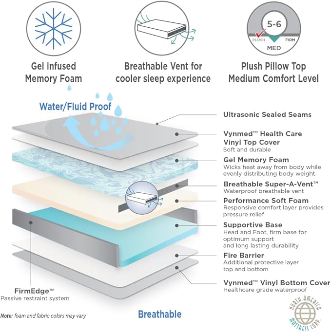 NAMC Advanced Care Therapeutic Fluid Resistant Gel Memory Foam Mattress - Twin XL (39" X 80" Long)