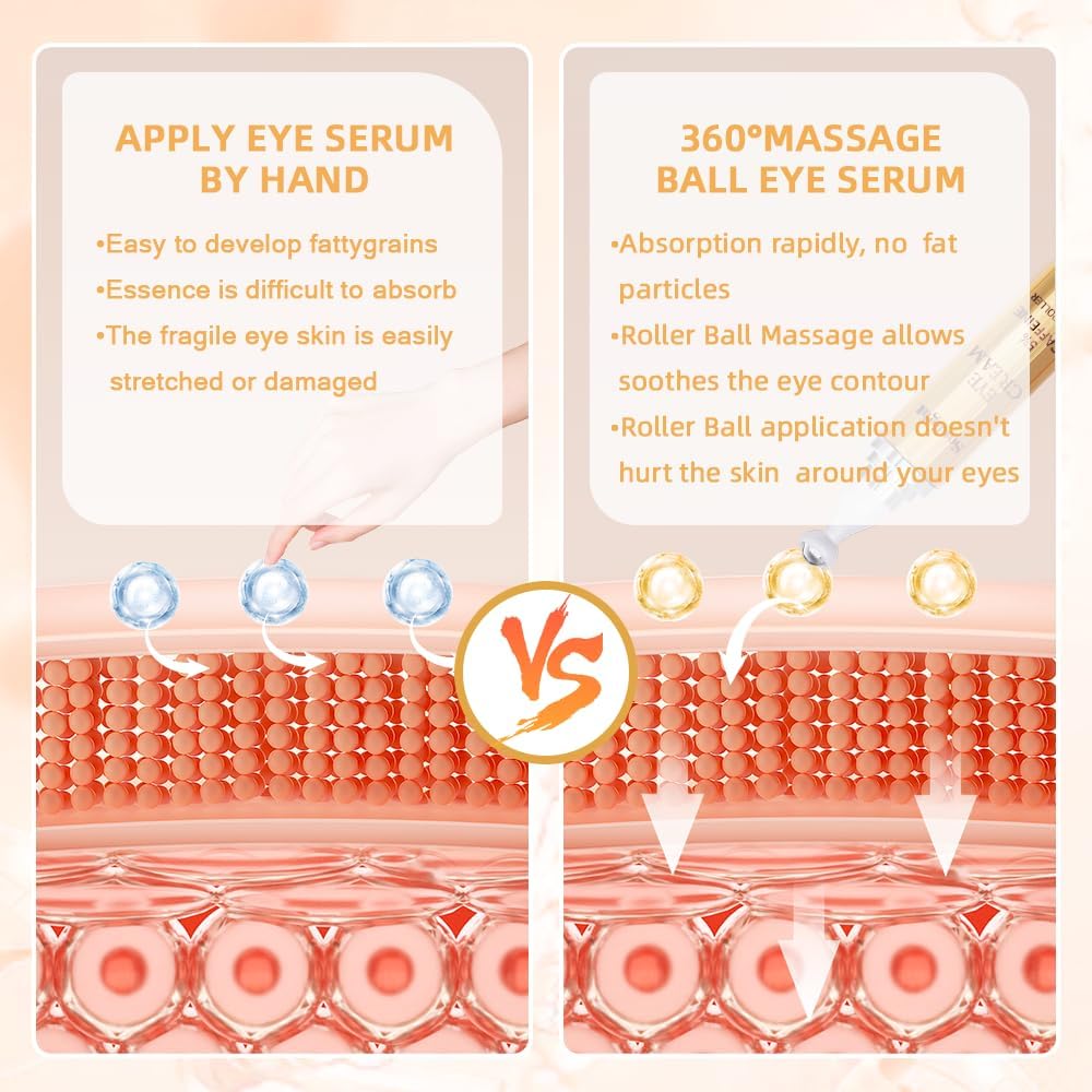 5% Caffeine Eye Serum Anti Aging, Eye Cream Reduce Dark Circles, Puffiness, Fine Lines, Wrinkles, Hyaluronic Acid Niacinamide Eye Moisturizer with 360° Massage Ball, Eye Balm for Men& Women
