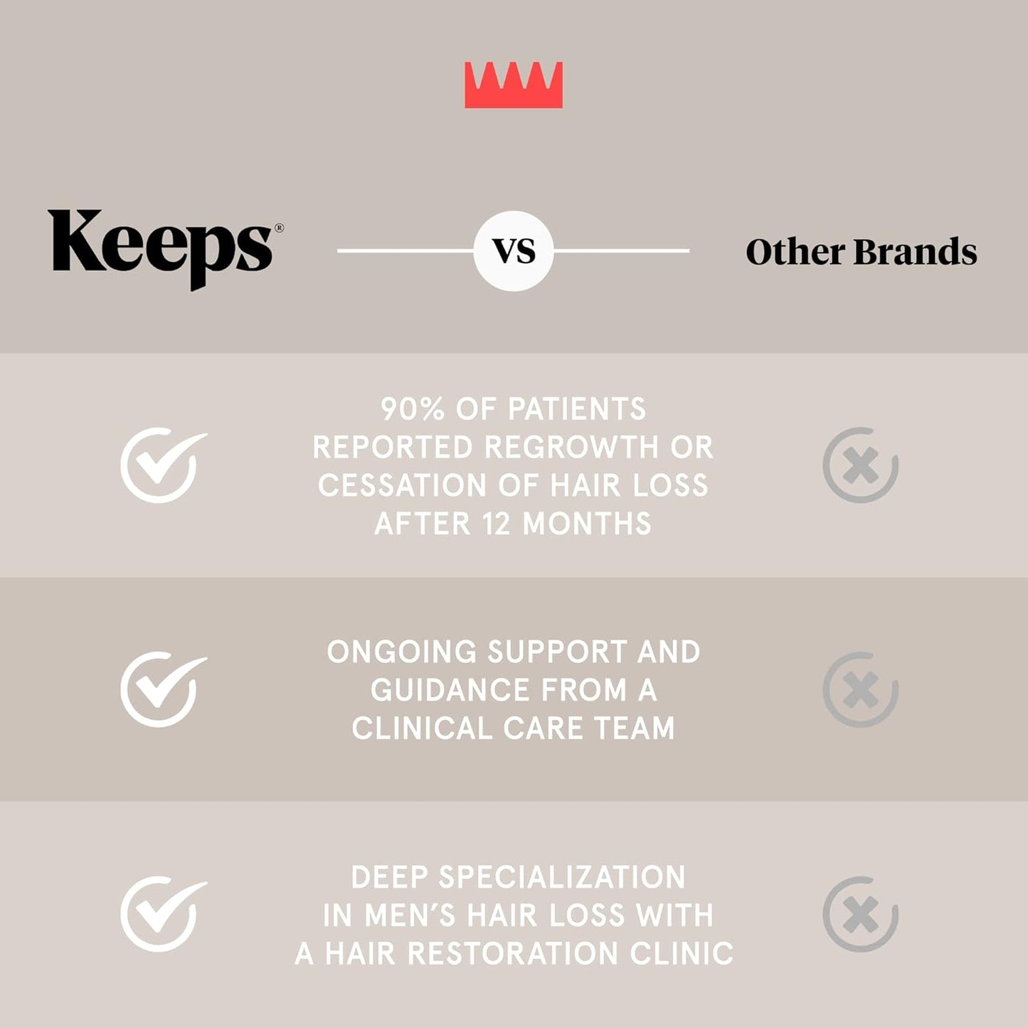 Keeps Matte Thickening Pomade for Men - Natural Ingredients for Fuller Hair: Biotin, Caffeine, Green Tea & Saw Palmetto - All-Day Medium Hold for All Styles