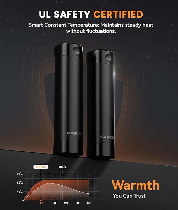 Rechargeable Hand Warmers - 2 Pack Electric Pocket Warmer, 360° Heating, 2X 5000mAh 18Hrs Long Last, 3 Settings - Camping Essentials, Hunting Gear, Christmas Stocking Stuffers, Gifts for Men, Women