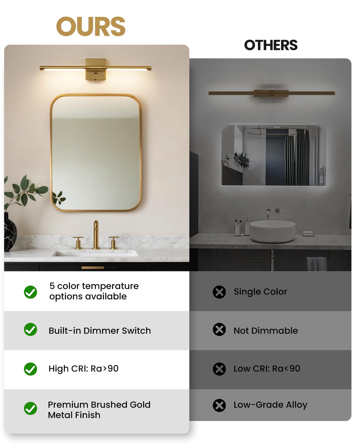 Faziyo Gold Vanity Light Fixtures for Bathroom Over Mirror 24 inch LED Bath Sconces IP44 5CCT Adjustable Morden Picture Lights for Paintings (Built-in Dimmer)
