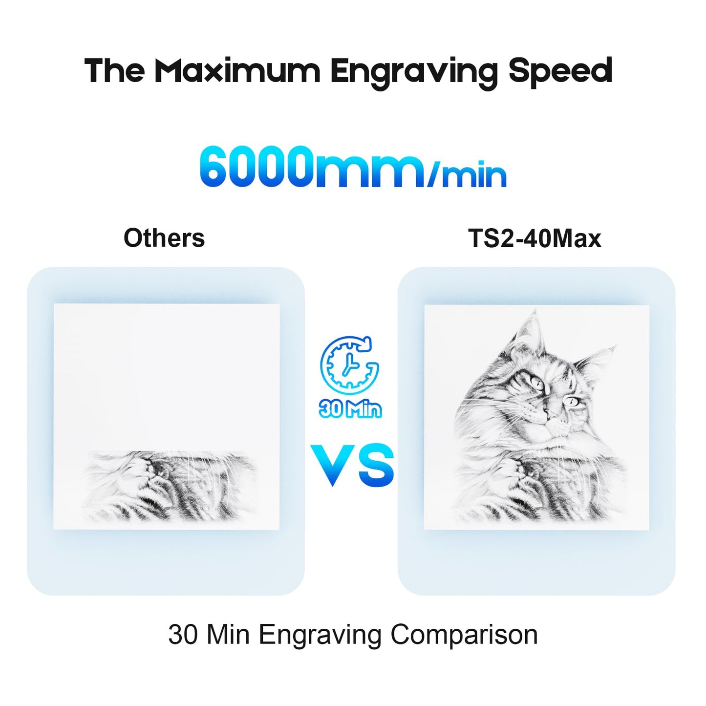 40000mW Laser Engraver, 450mm x 900mm Working Area Laser Cutter, 0.06mm Precision Engraving Machine, Laser Engraver for Wood Metal Acrylic Leather, WiFi & USB Connectivity, GRBL Compatible