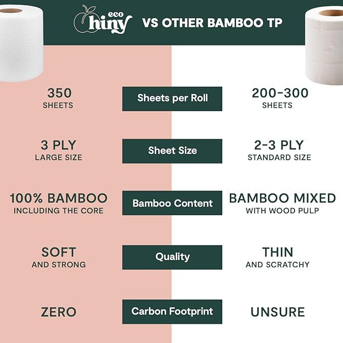 ecoHiny Premium & Soft Bamboo Toilet Paper | PFAS Free | 48 Mega Rolls, 3 ply & 350 Sheets | Non Toxic, FSC Certified, Septic Safe, BPA Free | Tree Free Toilet Tissue | Plastic Free Packaging