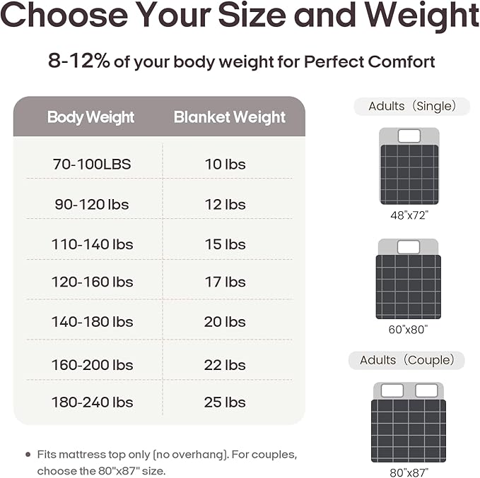 ZonLi Weighted Blanket for Adults (48"x72", 12lbs, Dark Grey) Twin Size High Breathability Cooling Heavy Blanket, Soft Material with Premium Glass Beads, All-Season, Easy Care