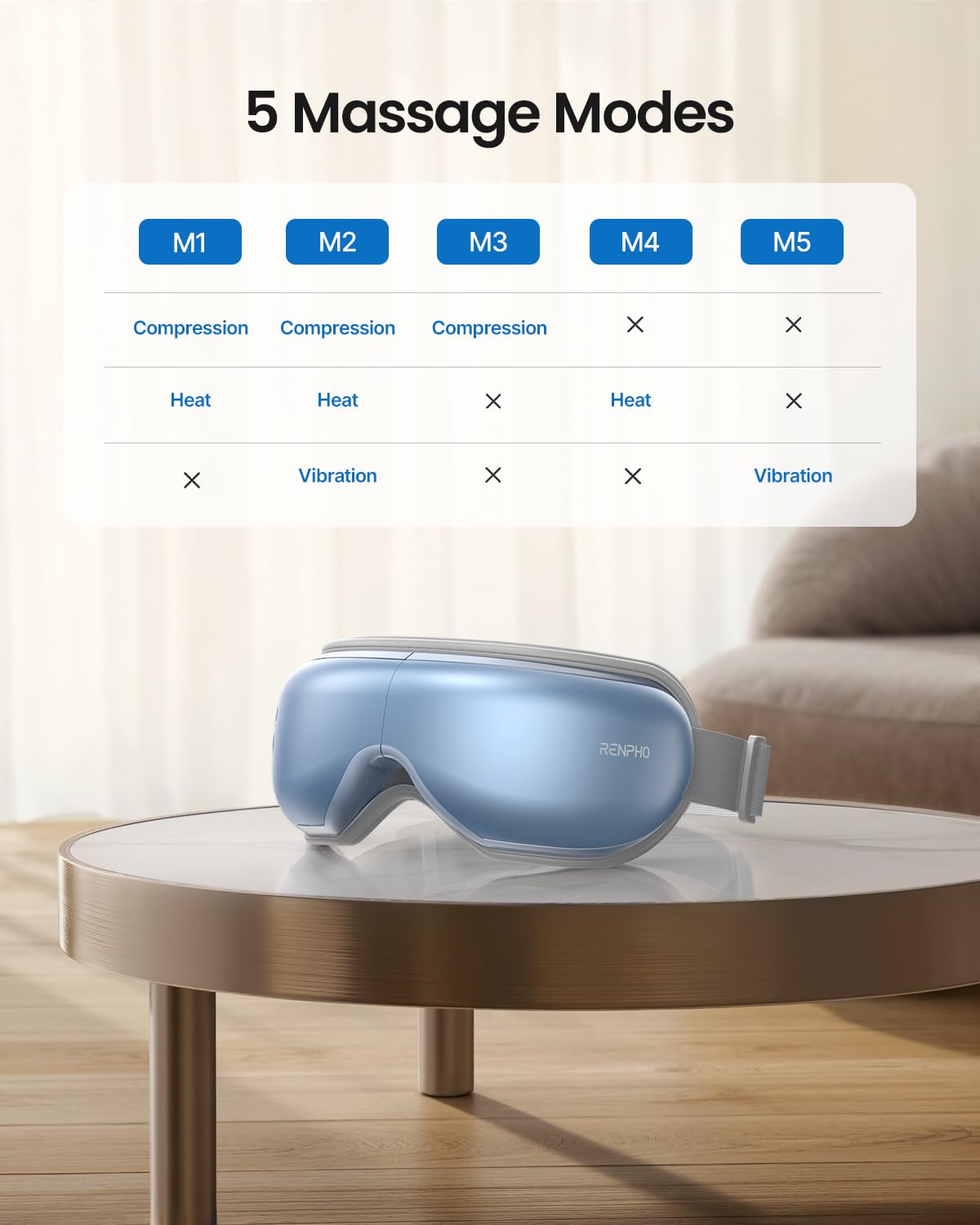 RENPHO Eye Massager with Heat, Birthday Valentines Day Gifts, Migraine Massager with Remote, Compression, Silent Mode, Bluetooth, Heated Sleep Mask for Strain Relief, Stye Eye, Improve Sleep