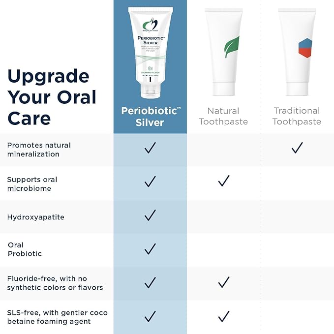 Designs for Health Periobiotic Silver Hydroxyapatite Toothpaste - Fluoride Free Toothpaste with Oral Probiotics - Supports Gum Health & Remineralization, 4oz Mint (Pack of 5)