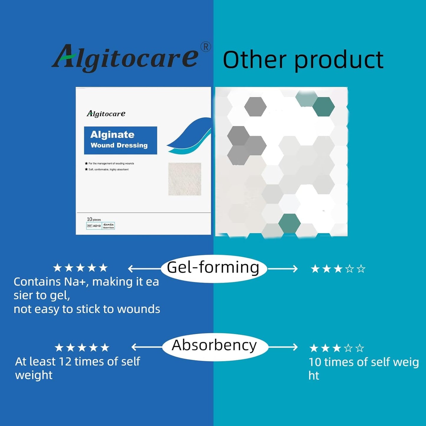 Calcium Alginate Wound Dressing - 4”x4” Patches, 10 Packs, Non-Stick Gauze Pads for Wound Care, Accelerating Wound Healing, High Absorbency and Soft