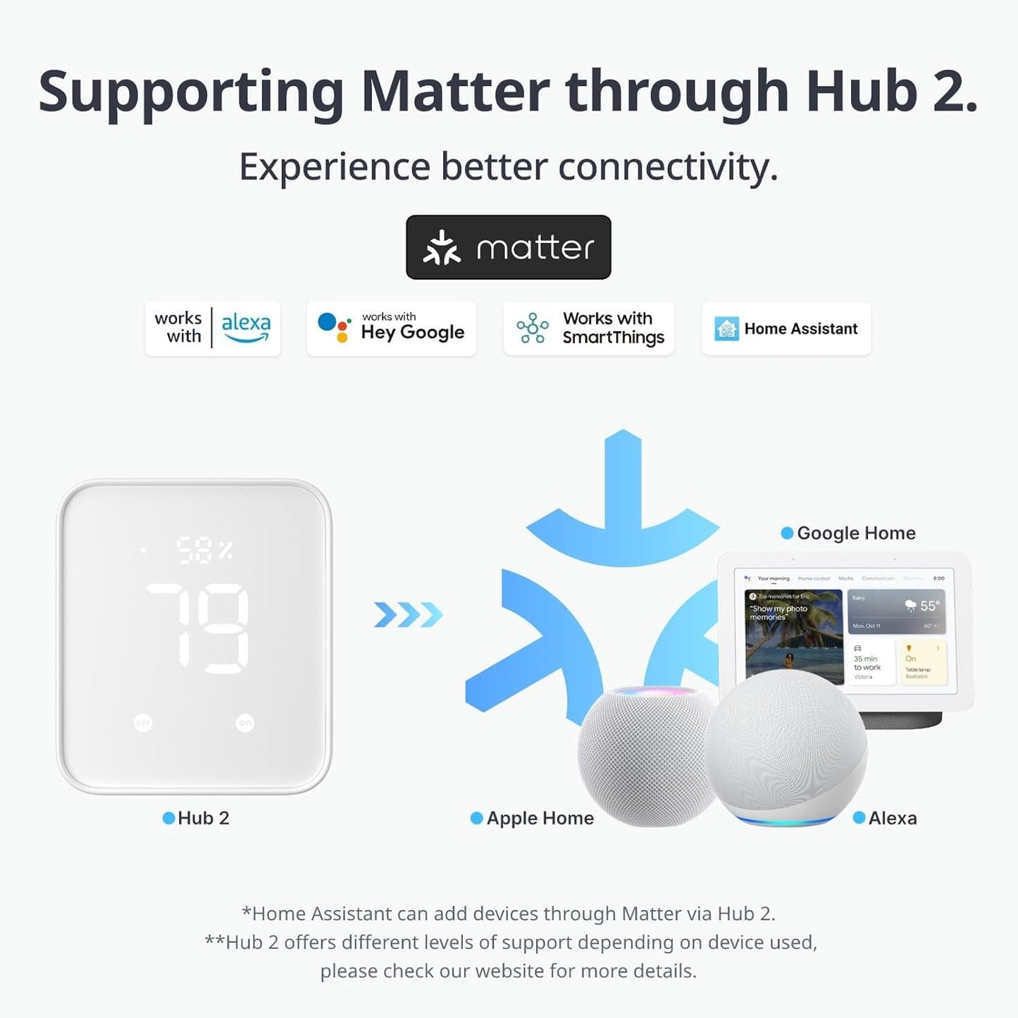 Switchbot Smart Switch Button Pusher - Bluetooth Fingerbot For Rocker Switch/One-Way Button, Automatic Light Switch, Timer And A