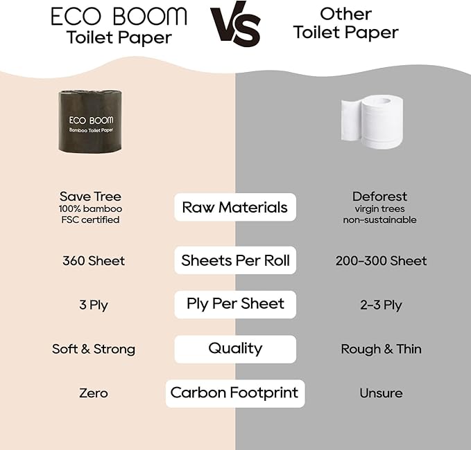 ECO BOOM Toilet Paper 100% Bamboo 3-Ply, Tree Free & Chemical Free Packaging, 24 mega Rolls, 360 Sheets｜PFAS Free, BPA Free, Septic Safe & FSC Certified