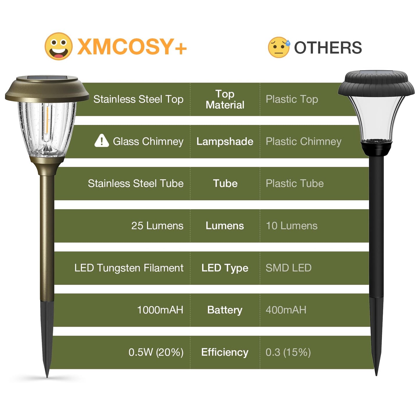 XMCOSY+ Solar Lights Outdoor 10/25 LM LED with 2 Lighting Modes, Solar Garden Lights Glass and Metal, IP65 Waterproof Solar Powered for Yard Pathway Walkway Driveway Patio (6 Pack, Warm White)