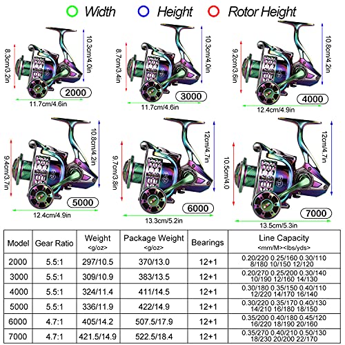 Sougayilang Fishing Reel, Colorful Aluminum Frame Spinning Reels with - 12+1 Stainless BB, Oversize Aluminum Handle for Sa...