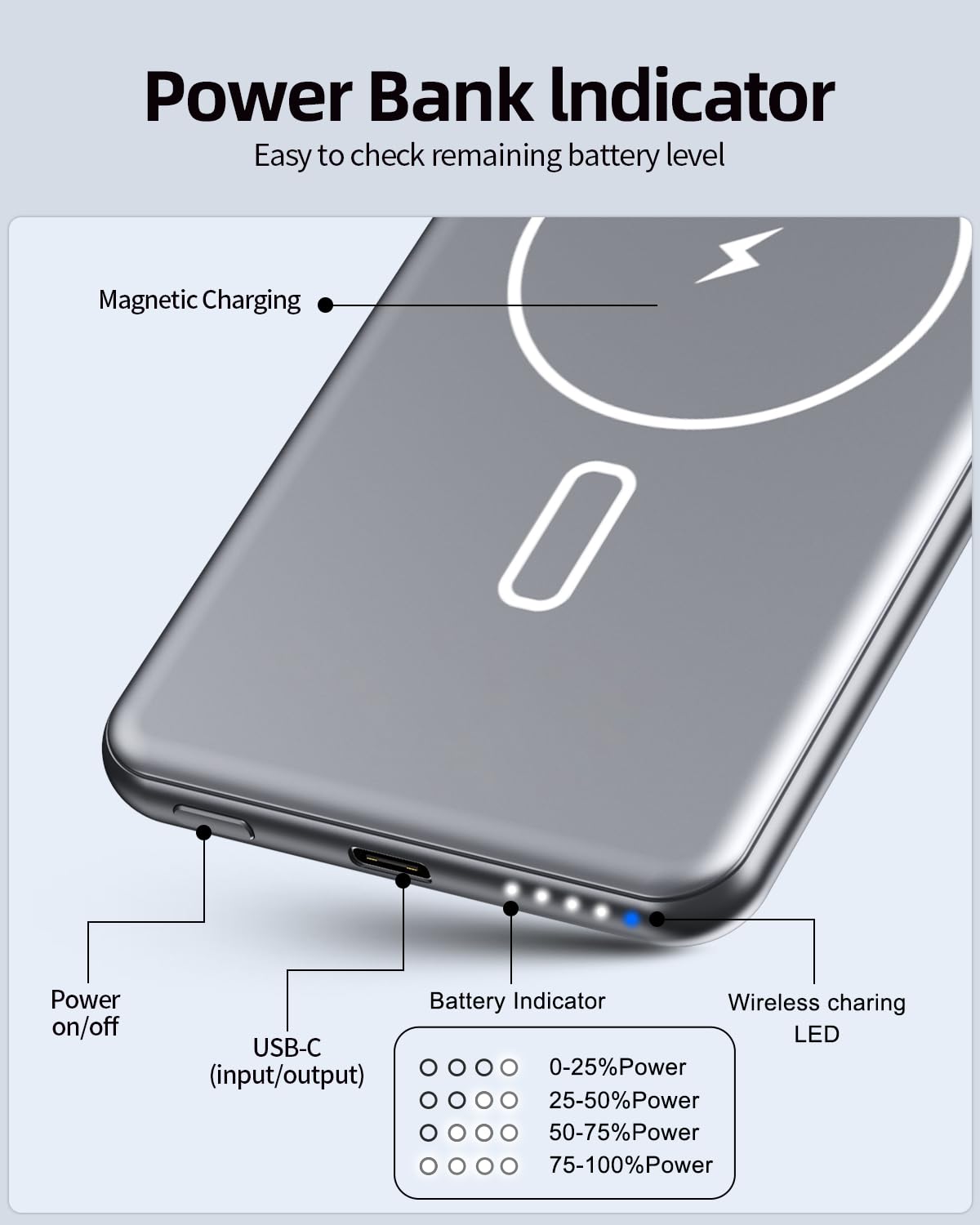5,000mAh Magnetic Wireless Power Bank for iPhone, Portable Charger for Magsafe Battery Pack Compatible with iPhone 16 Pro Max/16 Pro/16/15/14/13/12 Series