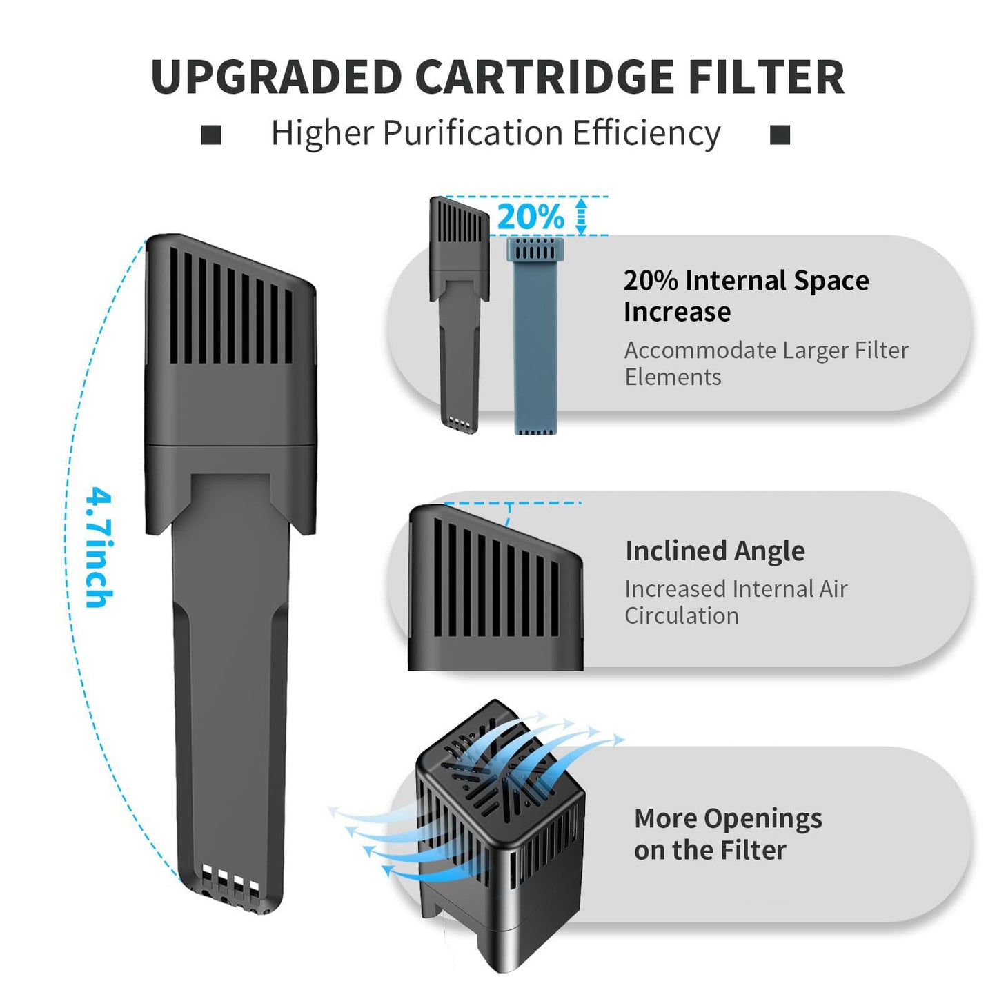 Universal Tubing Adapter for AirSense 10 & AirCurve 10 with Silicone Gasket & 1 Pack Replacement Cartridge Filter Kit, Compatible for Cleaner Machines